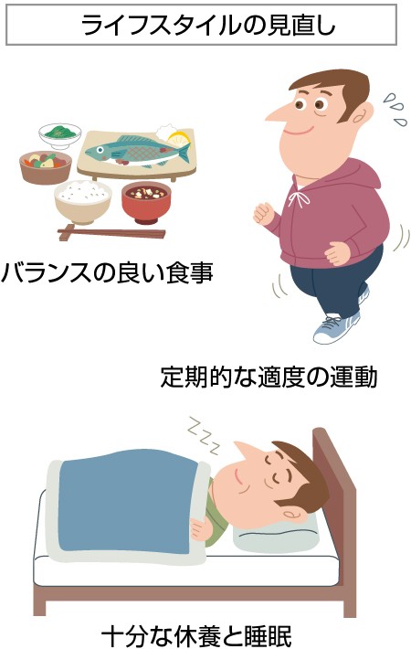 ライフスタイルの見直し